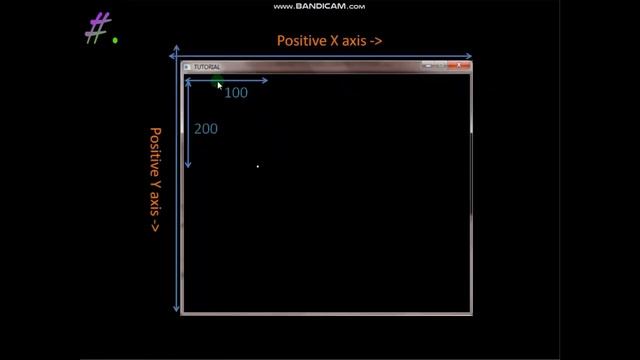 Part 2 | Graphics window and putpixel function | Graphics in C++