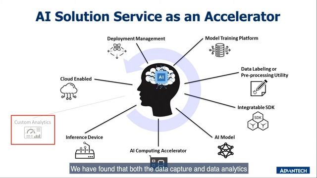 Embedded Core Software Services: APIs, Applications & AI Suite