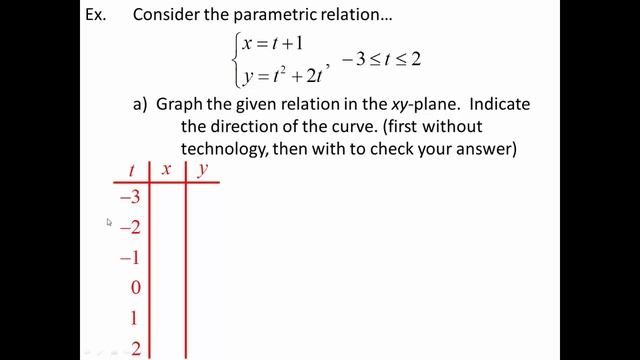 Lesson 7.2, Parts 1 and 2 - Parametric Equations and Motion - Graphing and Eliminating a Parameter смотреть онлайн