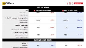 AMD Ryzen 7 5800X3D vs AMD Ryzen 9 5950X - Apps & Gaming (RTX 4090)