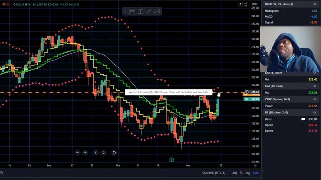 Live Day Trading Options | 💥QQQ Day Trading LIVE | 🟢Option Trading Live  Mondays