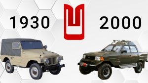 Эволюция не выпущенных авто Москвича (АЗЛК)