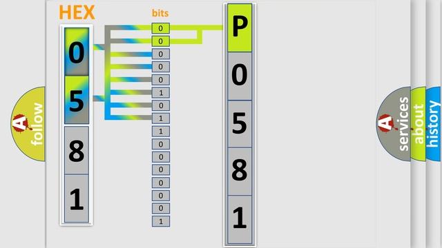 DTC Dodge P0581 Short Explanation
