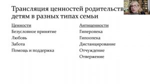 Вебинар "Потенциал семьи в воспитании ценностей материнства и отцовства"