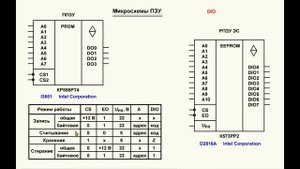 42. Видеоурок 115. Микросхемы ПЗУ