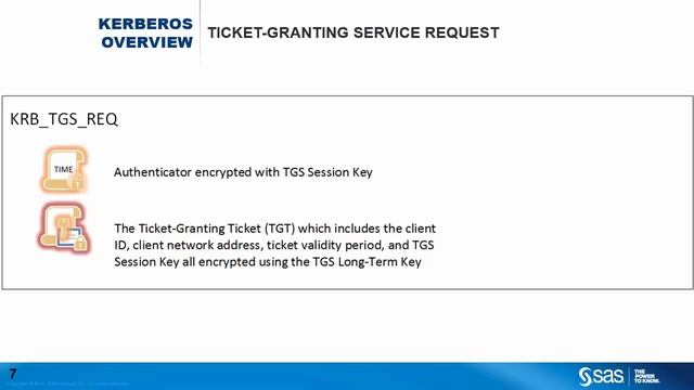 Overview Kerberos Authentication смотреть онлайн