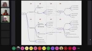 Валерий Бабушкин ｜ Метрики： от офлайна до иерархии