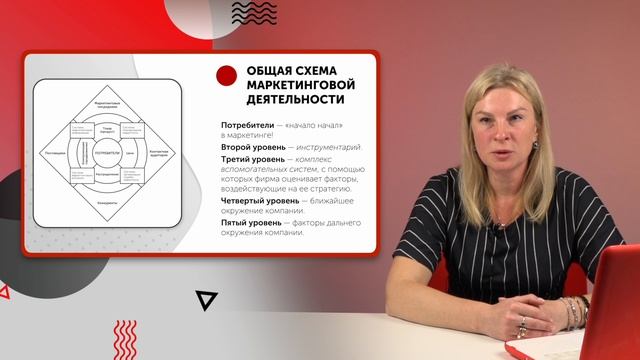 Маркетинг. Часть 1