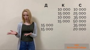 УБД Разбор балансов