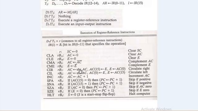 Session 7 Computer Architecture [Basic Computer Instr Format-Microoperations - Assembly Examples]