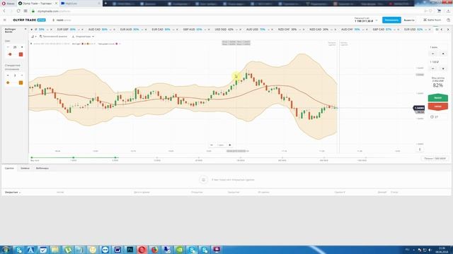 ВОЛНЫ БОЛЛИНДЖЕРА НА БИНАРНЫХ ОПЦИОНАХ