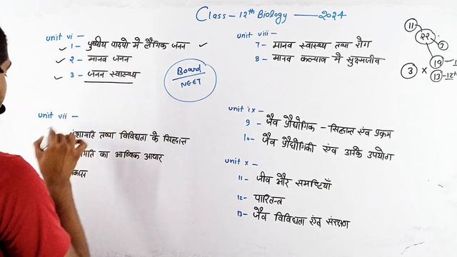 Class 12th Biology Syllabus 2024 | class 12th Biology syllabus 2024 Board Exam | New Ncert Syllabus