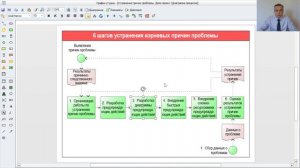 Диаграмма устранения корневых причин проблемы в системе Бизнес-инженер