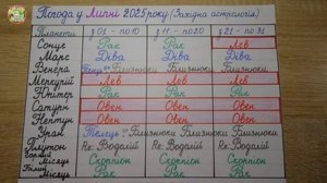 Прогноз погоды на июль 2025 для дачников и огородников: жара и засуха!