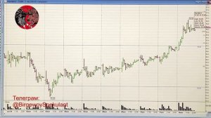 Анализ рынка акций ММВБ на 15.10.2024. Доллар. Нефть. Акции МТС, ВТБ. Теханализ / Trading News