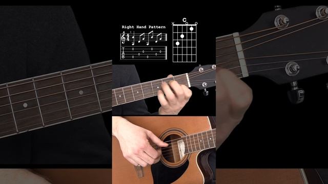 Travis Picking на Гитаре. Уроки гитары My Guitar. Ноты и Табы гитары