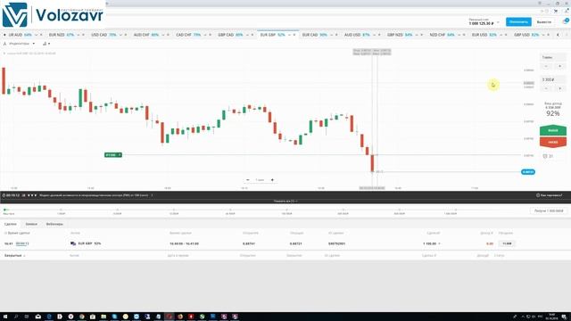 УРОК ТОРГОВЛИ БИНАРНЫМИ ОПЦИОНАМИ
