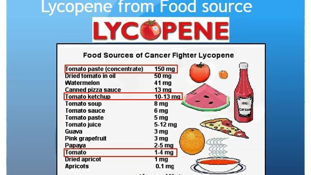 The Myths of Lycopene and Tomato