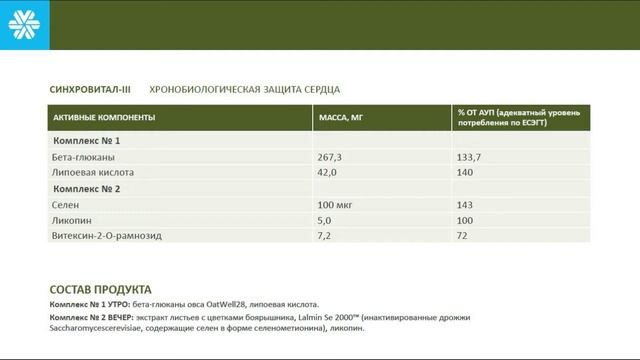 Хронобиология в действии - коллекция продуктов Синхровитал!