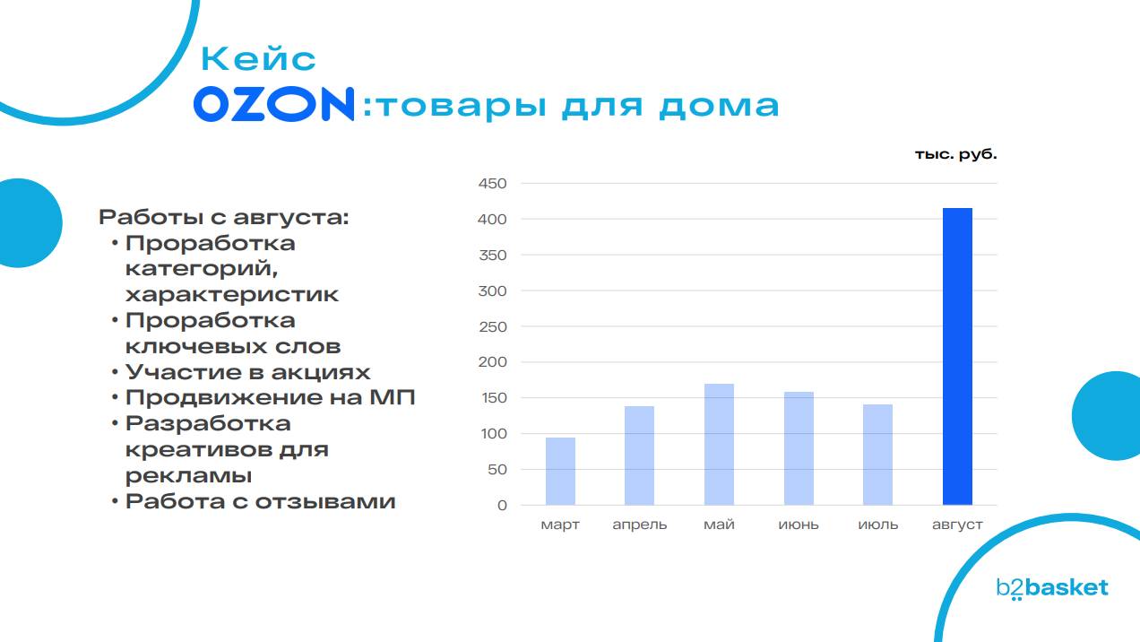 Рост продаж на маркетплейсах: новый взгляд на факторы влияния