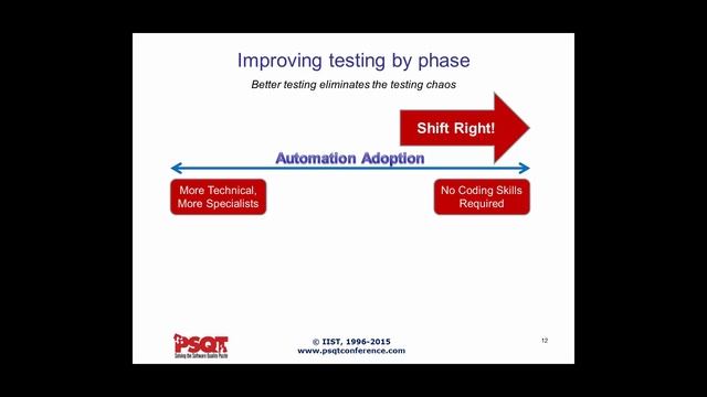 Software Testing Training | What Project Teams Need to Know about Test Automation