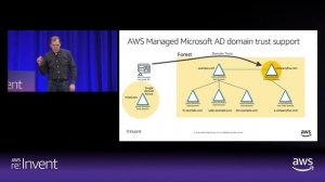 AWS re:Invent 2018: [REPEAT 1] Microsoft Active Directory Deep Dive (WIN303-R1)