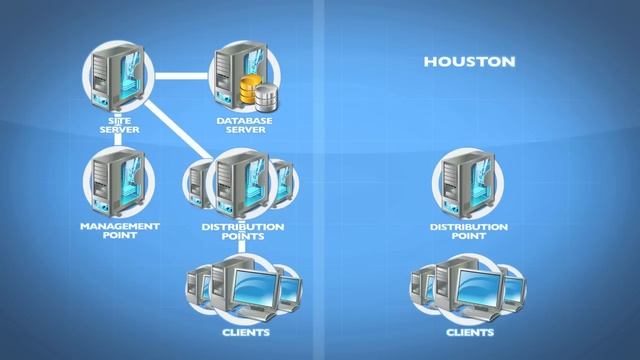 Administering System Center 2012 Configuration Manager Tutorial Training Video Part 5 - K Alliance смотреть онлайн
