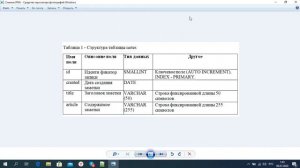 ЛР №3: Создание базы данных MySQL