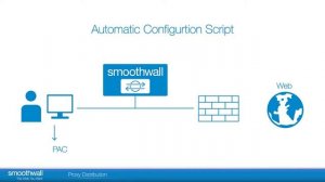 Proxy Distribution | Web Filtering | Smoothwall