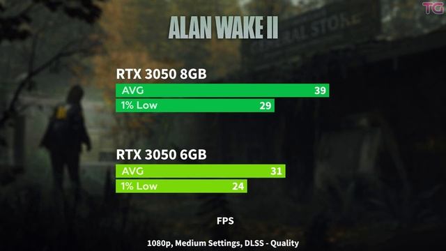 RTX 3050 6GB vs RTX 3050 8GB - Test in 8 Games