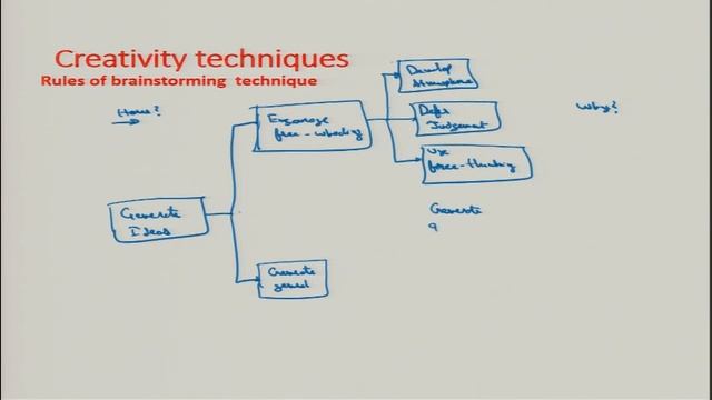 noc19-mg24-Lecture 15: Creativity Techniques смотреть онлайн