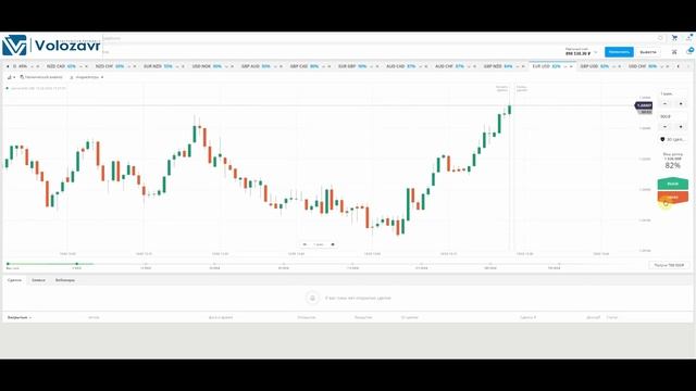 Стратегия для бинарных опционов без индикаторов