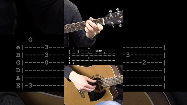 Shallow A Star is Born Bradley Cooper Lady Gaga на Гитаре. Уроки гитары My Guitar. Ноты и Табы гитар