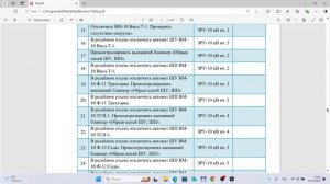 Вывод в ремонт 1 секции ЗРУ- 10 кВ на тренажере подстанции 110/35/10 кВ компании ООО "Энерго Лаб".
3