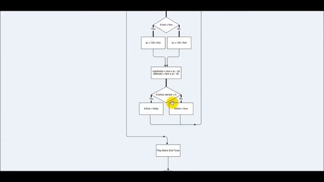 Team 3 - Group Program - Mario Theme - RobotC Lego NXT смотреть онлайн