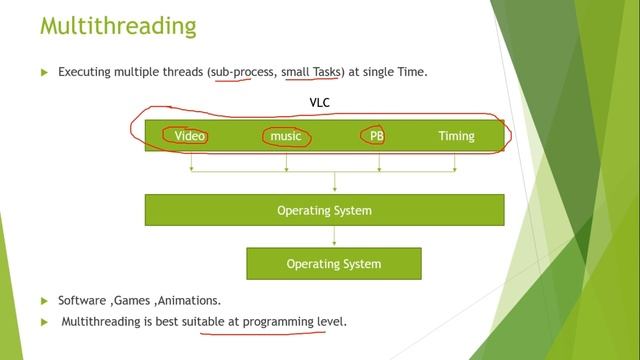 JAVA Tutorial 18 - Multithreading in Java
