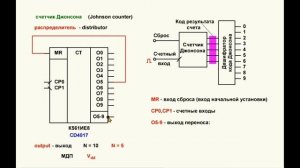 37. Видеоурок 110. Распределители – часть 2, видеоурок 2
