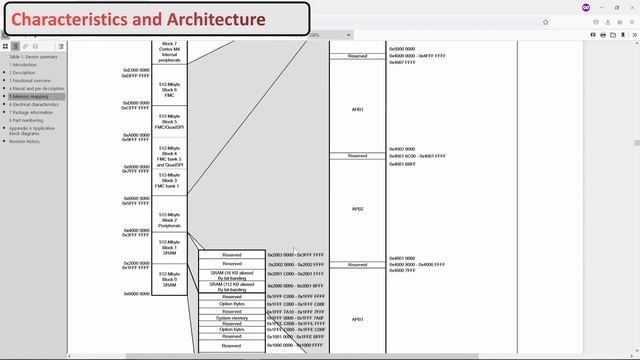 005-STM32 Tutorial: Explore STM32 Architecture and access it through C data structure