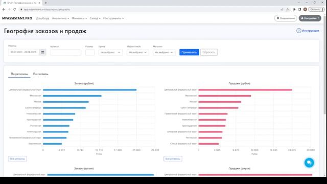 Обзор возможностей сервиса оцифровки и внутренней аналитики Mpassistant