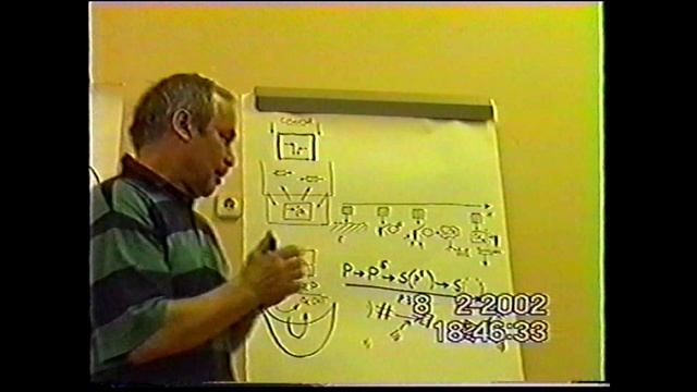 Мышление. Мыслекоммуникация. Согласование в деятельности и управлении. 2002