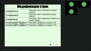 Основы теории алгоритмов и Программирование (15.10.2024)