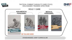 TCCC ASM / Первый модуль курса обучения инструкторов – уровень для всех военных