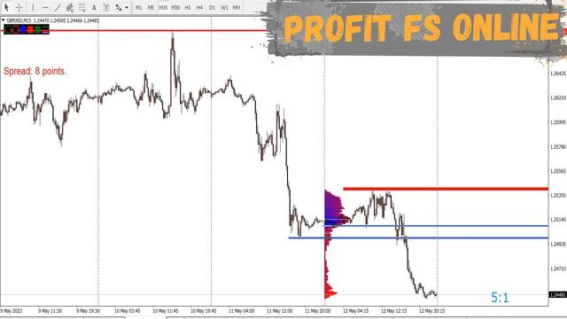 ИНДИКАТОРЫ И СОВЕТНИКИ НА РЫНКЕ ФОРЕКС. #forex #обучениетрейдингу