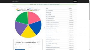 ЗАРАБОТОК В КС2 / Играть и зарабатывать #cs2 #cs2skins #cs2guide