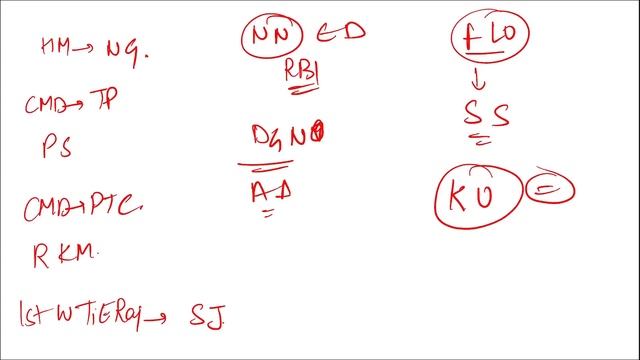 Current Affairs Weekly | 1 - 8 April 2023 | English | Current Affairs | AffairsCloud смотреть онлайн