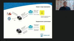 Переход на ФФД 1.2 по всем требованиям ФНС.  Что не упустить