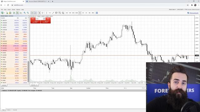 How to use webtrader for MT4, MT5 and cTrader | FTMO