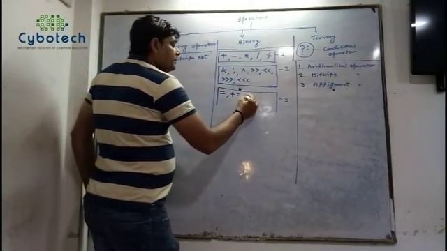 How To Write A C Program | Structure Of a C Program | What Is The Structure Of A C Program