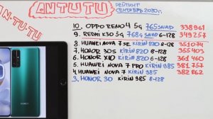 САМЫЙ МОЩНЫЙ СМАРТФОН ПО ВЕРСИИ ANTUTU СЕНТЯБРЬ