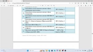 Ввод в работу 1 секции ЗРУ- 10 кВ на тренажере подстанции 110/35/10 кВ компании ООО "Энерго Лаб"